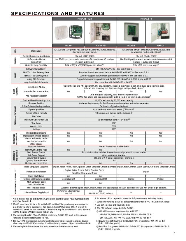Honeywell Access NXC1 Data Sheet