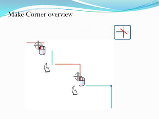 Make Corner overview
 