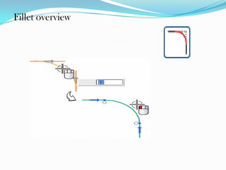 Fillet overview
 