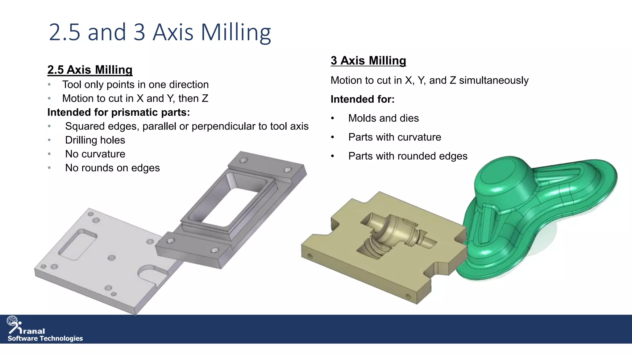 Software Technologies
2.5 and 3 Axis Milling
2.5 Axis Milling
• Tool only points in one direction
• Motion to cut in X and Y, then Z
Intended for prismatic parts:
• Squared edges, parallel or perpendicular to tool axis
• Drilling holes
• No curvature
• No rounds on edges
3 Axis Milling
Motion to cut in X, Y, and Z simultaneously
Intended for:
• Molds and dies
• Parts with curvature
• Parts with rounded edges
 