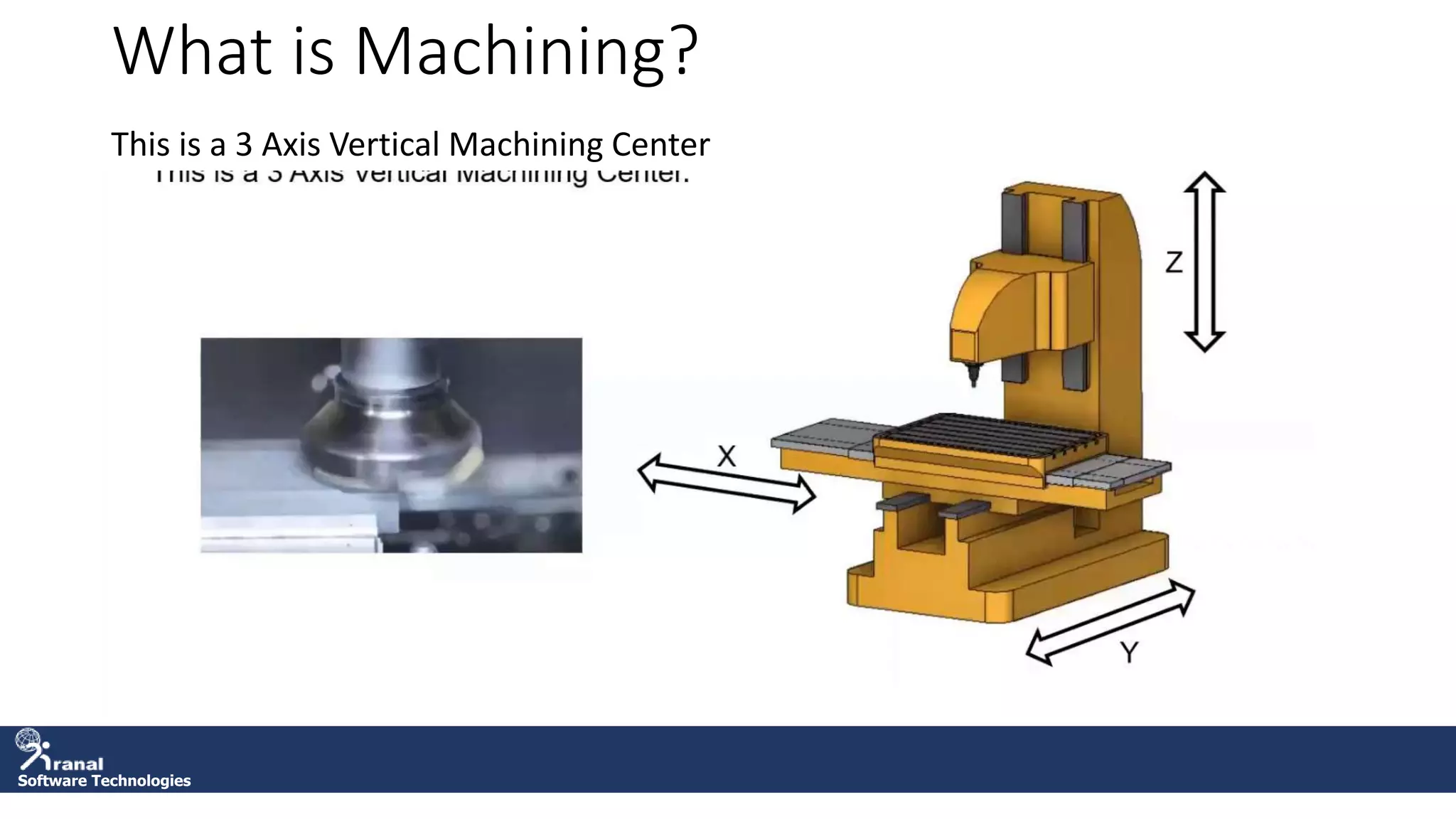 Software Technologies
What is Machining?
This is a 3 Axis Vertical Machining Center
 