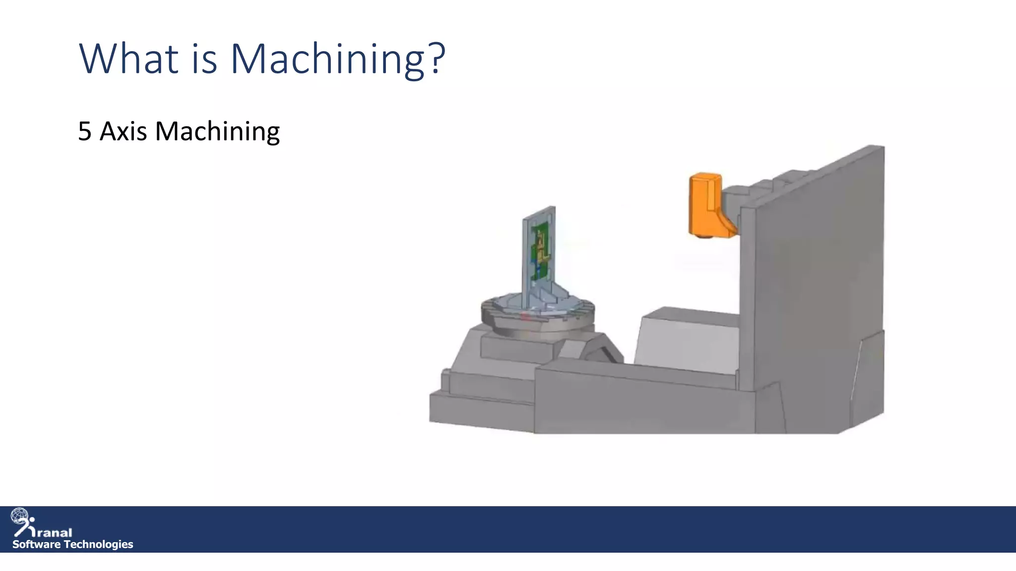 Software Technologies
What is Machining?
5 Axis Machining
 