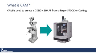 Software Technologies
What is CAM?
CAM is used to create a DESIGN SHAPE from a larger STOCK or Casting
 