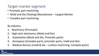 Software Technologies
Target market segment
• Prismatic part machining
• Mold and Die (Tooling) Manufacture – Largest Market
• Complex part machining
By Industry
1. Machinery (Prismatic)
2. High-tech electronics (Mold and Die)
3. Automotive (Mold and Die, Prismatic parts)
4. Aerospace (Complex parts, prismatic parts, mold and die)
5. Medical devices (mold & die – surface machining, Complex parts)
 