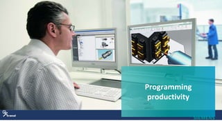 Programming
productivity
 