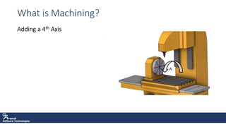 Software Technologies
What is Machining?
Adding a 4th Axis
 