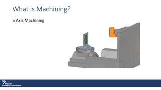 Software Technologies
What is Machining?
5 Axis Machining
 