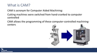 NX_CAM_Sales_Enablement.pptx