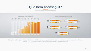 10
El Grup Nexus Energía té una plantilla de més de 200 persones, repartides entre Espanya i Alemanya, gestiona un volum d'energia
superior a 11 TWh/any i compta amb una facturació anual al voltant de 870M€.
Què hem aconseguit?
Facturació anual i principals magnituds
 