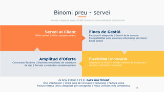 Servei al Client
Millor servei | Millor assessorament
Flexibilitat i Innovació
Adaptació al client | Àmplia cartera de productes i
serveis | Constant innovació
Eines de Gestió
Facturació adaptable | Gestió de la mesura
Compatibilitat amb sistemes informàtics del client
Eines online
Amplitud d'Oferta
Contractes flexibles | Distintes modalitats de cobertura
de risc | Serveis i productes complementaris
Binomi preu - servei
Només a Espanya quasi 30.000 clients en comercialització d'electricitat
UN BON EXEMPLE ÉS EL PACK MULTIPUNT
Únic interlocutor | Única data de renovació i facturació | Factura única
Factura extesa (arxiu desglosat per conceptes) | Preus unificats més competitius
18
 