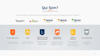Qui Som?
Característiques principals
Nexus Energía és un Grup d'empreses dedicades a cobrir totes les necessitats del sector energètic.
2
PRODUCTORS
RENOVABLES
Representació en el
mercat i serveis
complementaris
AMPLI
SERVEI
Gamma completa de
Productes
Servei d'Atenció al
Client especialitzat
ACCIONISTES
Amb llarga
experiència en el
sector
MERCATS
EUROPEUS
Actuació en mercats
majoristes europeus a
Espanya i Alemanya
ELECTRICITAT
Comercialització a
Espanya i Alemanya
GAS
Comercialització a
Espanya i Alemanya
 