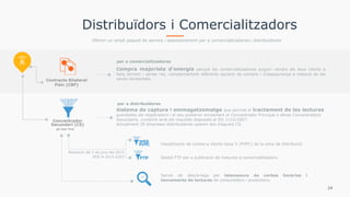per a comercialitzadores
per a distribuïdores
24
Distribuïdors i Comercialitzadors
Oferim un ampli paquet de serveis i assessorament per a comercialitzadores i distribuïdores
Compra majorista d'energia perquè les comercialitzadores puguin vendre als seus clients a
llarg termini i sense risc, complementant diferents opcions de compra i d‘assegurança a mesura de les
seves necessitats.Contracte Bilateral
Físic (CBF)
Concentrador
Secundari (CS)
Sistema de captura i emmagatzematge que permet el tractament de les lectures
guardades als registradors i el seu posterior enviament al Concentrador Principal o altres Concentradors
Secundaris, cumplint amb els requisits disposats al RD 1110/2007.
Actualment 39 empreses distribuïdores operen des d’aquest CS.
per Axon Time
Visualització de corbes a clients tipus 5 (PVPC) de la zona de distribució.
Gestió FTP per a publicació de mesures a comercialitzadors.
Resolució del 2 de juny del 2015
BOE-A-2015-6203
Servei de descàrrega per telemesura de corbes horàries i
tancaments de lectures de consumidors i productors.
 