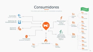 Consumidores
Una amplia gama para todas las necesidades energéticas
Gestión de Medida
Controller
Baterías de
Condensadores
Formación
Del Sector Energético
Gas Natural
Electricidad
Asesoría
Eléctrica
Precio
Fijo
Precio
Variable
Precio
Mixto
precioFIJO
multiCLICK
POOL
smartPOOL
passPOOL
smartCLICK
Precio
Fijo
Precio
Variable
Esfera luz
Electricidad
100% SOLAR
PYMES y
grandes
consumidores
hogares y
negocios
PVPC 
perfilado
passMIX
smartMIX
passCLICK
Opción de
ENERGÍA VERDE
CERTIFICADA
13
 