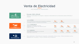 Energía 100% SOLAR
Esfera Luz comercializa a los hogares y negocios la electricidad de los productores solares adheridos al
proyecto.Hogares y negocios
Pack Multipuntos
Venta de Electricidad
precioFIJO
Con el precioFIJO el precio de la energía se mantiene
invariable durante el contrato de suministro.
precioVARIABLE
Indexado al mercado mayorista.  
Posibilidad de contratar una cobertura para
limitar el riesgo.
precioMIXTO
Compuesto por indexación al mercado
mayorista y precio fijo.
Único interlocutor | Única fecha de renovación y facturación | Factura única | Factura extendida (archivo
desglosado por conceptos) | Precios unificados más competitivos.
14
PYMES y
grandes consumidores
multiCLICKprecioFIJO
passPOOLPOOL smartPOOL
smartCLICKsmartMIXpassMIX
PVPC 
perfilado
passCLICK
POR TIPOLOGÍA DE CONSUMIDORES
 