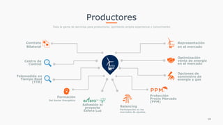 Productores
Toda la gama de servicios para productores, aportando amplia experiencia y conocimiento
Adhesión al
proyecto
Esfera Luz
Protección  
Precio Mercado  
(PPM)
Formación
Del Sector Energético
Contrato
Bilateral
Centro de
Control
Opciones de
suministro de
energía y gas
Telemedida en
Tiempo Real
(TTR)
Optimización
venta de energía
en el mercado
Representación
en el mercado
19
Balancing
Participación en los
mercados de ajustes.
 