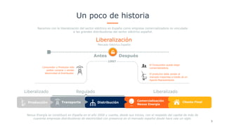 Un poco de historia
Nacemos con la liberalización del sector eléctrico en España como empresa comercializadora no vinculada 
a las grandes distribuidoras del sector eléctrico español.
Liberalización
Mercado Eléctrico Español
DespuésAntes
1997
El Consumidor puede elegir
comercializadora. 
 
El productor debe vender al
mercado mayorista a través de un
Agente Representante.
Consumidor y Productor sólo
podían comprar y vender
electricidad al Distribuidor.
Producción Transporte
Liberalizado
Distribución
Comercialización
Nexus Energía
Cliente Final
Regulado Liberalizado
5
Nexus Energía se constituyó en España en el año 2000 y cuenta, desde sus inicios, con el respaldo del capital de más de
cuarenta empresas distribuidoras de electricidad con presencia en el mercado español desde hace casi un siglo.
 