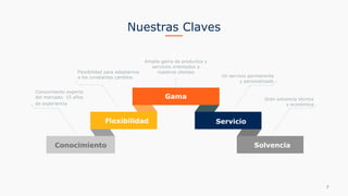 Nuestras Claves
Conocimiento
Flexibilidad
Gama
Servicio
Solvencia
Conocimiento experto
del mercado: 15 años
de experiencia
Gran solvencia técnica
y económica
Un servicio permanente
y personalizado
Flexibilidad para adaptarnos
a los constantes cambios
Amplia gama de productos y
servicios orientados a
nuestros clientes
7
 