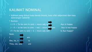 KALIMAT NOMINAL
• Kalimat yang diikuti kata benda (noun), kata sifat (adjective) dan kata
keterangan (adverb)
• Rumus:
(+) S + To be (am/is/are) + noun/adj/adv Ayu is happy
(- ) S + to be (am/is/are) + not + noun/adj/adv Ayu is not happy
(? ) To be (am/is/are) + S + noun/adj/adv Is Ayu happy?
Note:
I am
She, he, it is
They, we, you are
 