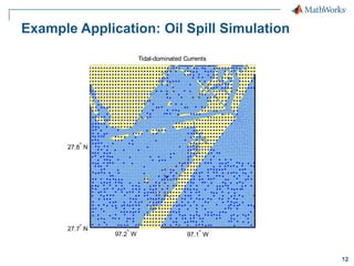 Example Application: Oil Spill Simulation
Tidal-dominated Currents

27.8 N

27.7 N

97.2 W

97.1 W

12

 