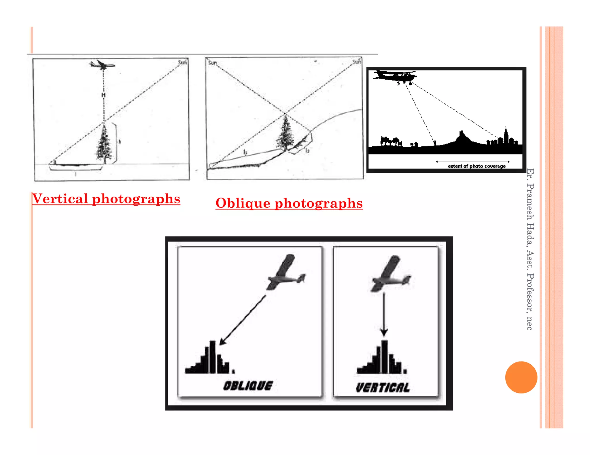 Photogrammetry Pdf Photogrammetry- Surveying | PDF