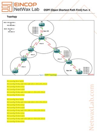 OSPF (Open Shortest Path First) Part- II
Topology
R1 (config) #int fa0/0
R1 (config-if) #ip add 192.168.101.1 255.255.255.0
R1 (config-if) #no shut
R1 (config-if) #int s0/0
R1 (config-if) #ip add 192.168.1.1 255.255.255.0
R1 (config-if) #no shut
R2 (config) #int fa0/0
R2 (config-if) #ip add 192.168.102.1 255.255.255.0
R2 (config-if) #no shut
R2 (config-if) #int s0/0
R2 (config-if) #ip add 192.168.1.2 255.255.255.0
R2 (config-if) #no shut
R2 (config-if) #int s0/1
R2 (config-if) #ip add 192.168.2.1 255.255.255.0
R2 (config-if) #no shut
Figure 1 OSPF Topology
 