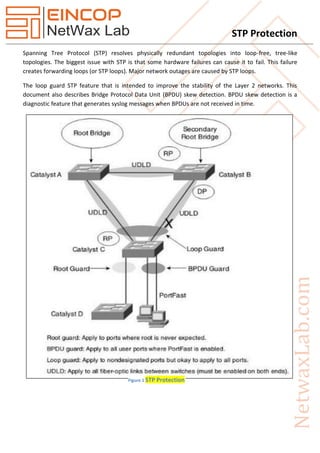 STP Protection
Spanning Tree Protocol (STP) resolves physically redundant topologies into loop-free, tree-like
topologies. The biggest issue with STP is that some hardware failures can cause it to fail. This failure
creates forwarding loops (or STP loops). Major network outages are caused by STP loops.
The loop guard STP feature that is intended to improve the stability of the Layer 2 networks. This
document also describes Bridge Protocol Data Unit (BPDU) skew detection. BPDU skew detection is a
diagnostic feature that generates syslog messages when BPDUs are not received in time.
Figure 1 STP Protection
 