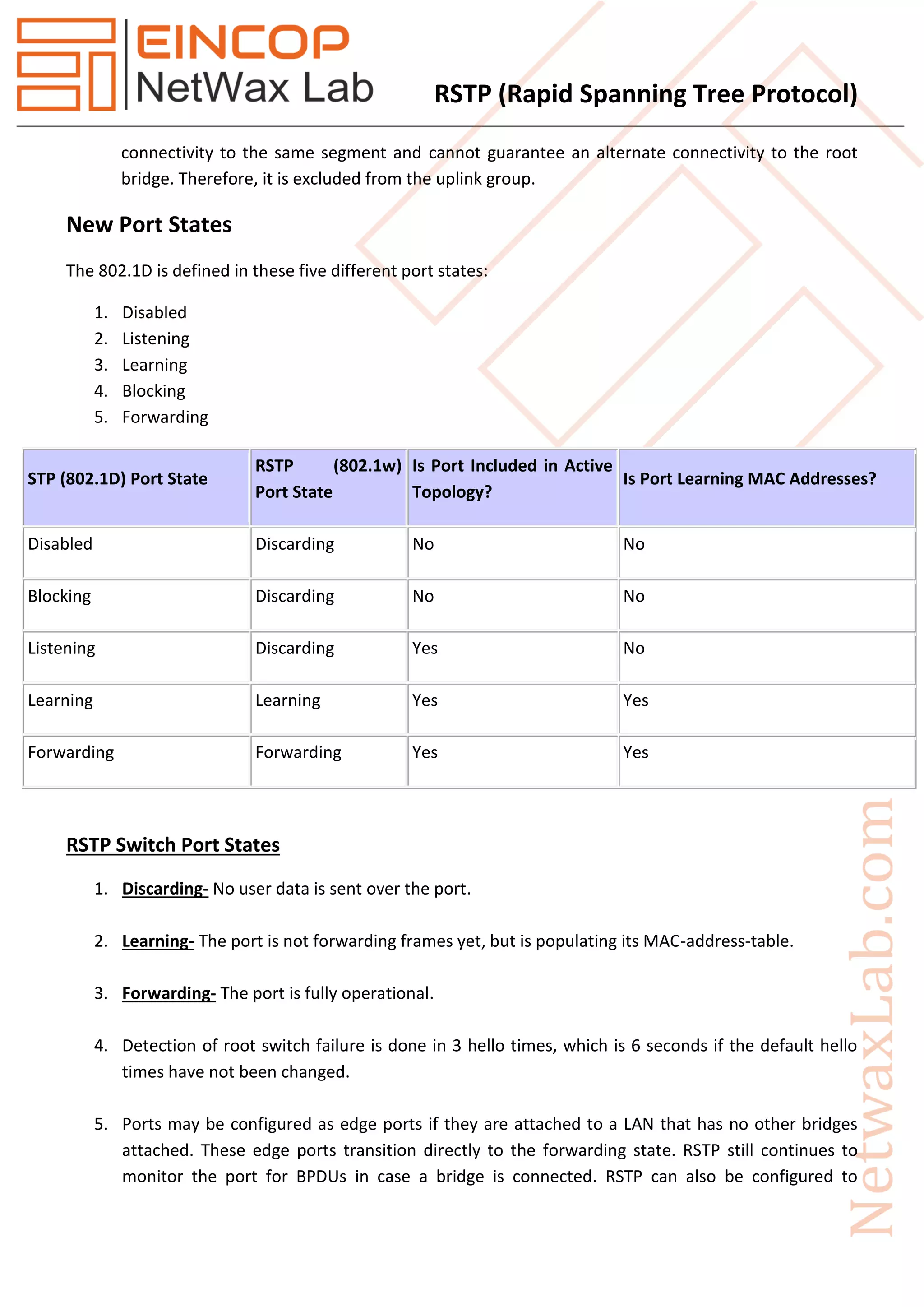 RSTP (Rapid Spanning Tree Protocol)
connectivity to the same segment and cannot guarantee an alternate connectivity to the root
bridge. Therefore, it is excluded from the uplink group.
New Port States
The 802.1D is defined in these five different port states:
1. Disabled
2. Listening
3. Learning
4. Blocking
5. Forwarding
STP (802.1D) Port State
RSTP (802.1w)
Port State
Is Port Included in Active
Topology?
Is Port Learning MAC Addresses?
Disabled Discarding No No
Blocking Discarding No No
Listening Discarding Yes No
Learning Learning Yes Yes
Forwarding Forwarding Yes Yes
RSTP Switch Port States
1. Discarding- No user data is sent over the port.
2. Learning- The port is not forwarding frames yet, but is populating its MAC-address-table.
3. Forwarding- The port is fully operational.
4. Detection of root switch failure is done in 3 hello times, which is 6 seconds if the default hello
times have not been changed.
5. Ports may be configured as edge ports if they are attached to a LAN that has no other bridges
attached. These edge ports transition directly to the forwarding state. RSTP still continues to
monitor the port for BPDUs in case a bridge is connected. RSTP can also be configured to
 