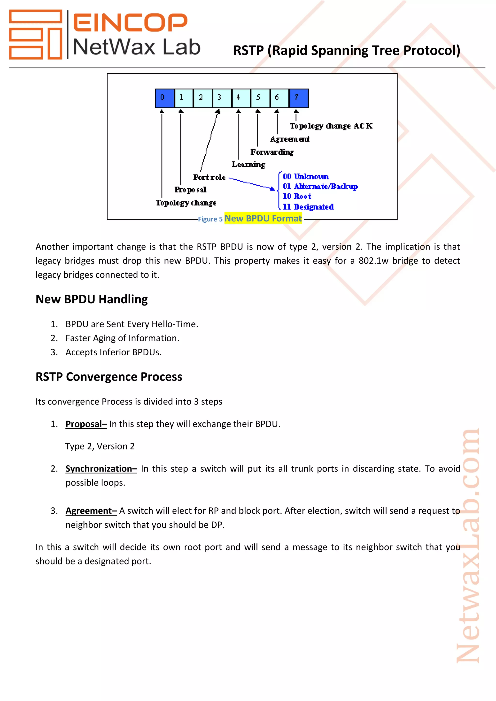 RSTP (Rapid Spanning Tree Protocol)
Another important change is that the RSTP BPDU is now of type 2, version 2. The implication is that
legacy bridges must drop this new BPDU. This property makes it easy for a 802.1w bridge to detect
legacy bridges connected to it.
New BPDU Handling
1. BPDU are Sent Every Hello-Time.
2. Faster Aging of Information.
3. Accepts Inferior BPDUs.
RSTP Convergence Process
Its convergence Process is divided into 3 steps
1. Proposal– In this step they will exchange their BPDU.
Type 2, Version 2
2. Synchronization– In this step a switch will put its all trunk ports in discarding state. To avoid
possible loops.
3. Agreement– A switch will elect for RP and block port. After election, switch will send a request to
neighbor switch that you should be DP.
In this a switch will decide its own root port and will send a message to its neighbor switch that you
should be a designated port.
Figure 5 New BPDU Format
 