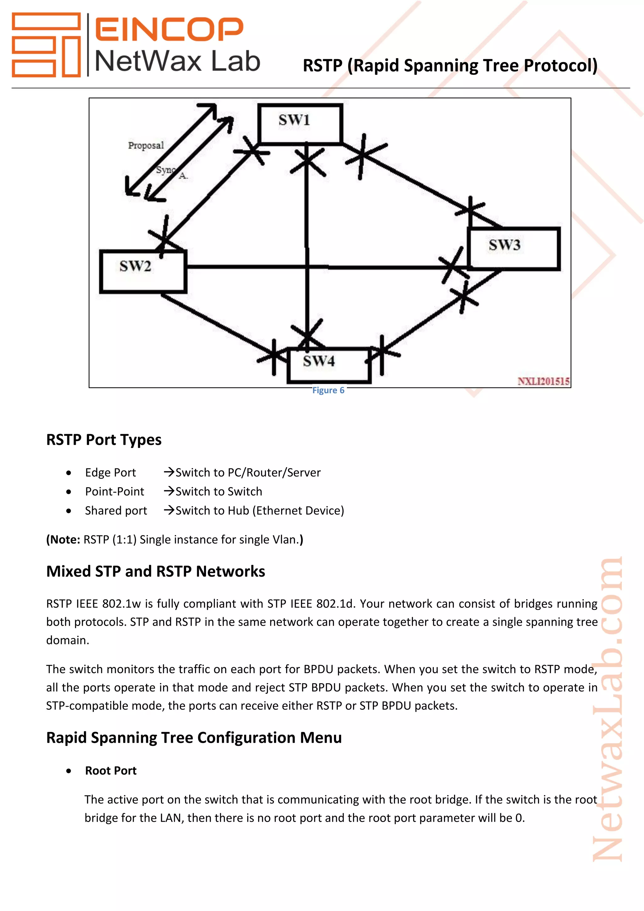 RSTP (Rapid Spanning Tree Protocol)
RSTP Port Types
 Edge Port Switch to PC/Router/Server
 Point-Point Switch to Switch
 Shared port Switch to Hub (Ethernet Device)
(Note: RSTP (1:1) Single instance for single Vlan.)
Mixed STP and RSTP Networks
RSTP IEEE 802.1w is fully compliant with STP IEEE 802.1d. Your network can consist of bridges running
both protocols. STP and RSTP in the same network can operate together to create a single spanning tree
domain.
The switch monitors the traffic on each port for BPDU packets. When you set the switch to RSTP mode,
all the ports operate in that mode and reject STP BPDU packets. When you set the switch to operate in
STP-compatible mode, the ports can receive either RSTP or STP BPDU packets.
Rapid Spanning Tree Configuration Menu
 Root Port
The active port on the switch that is communicating with the root bridge. If the switch is the root
bridge for the LAN, then there is no root port and the root port parameter will be 0.
Figure 6
 