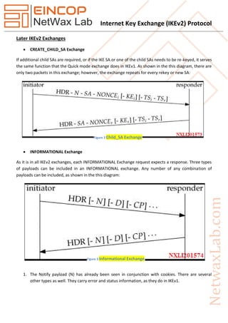 Internet Key Exchange (IKEv2) Protocol
Later IKEv2 Exchanges
 CREATE_CHILD_SA Exchange
If additional child SAs are required, or if the IKE SA or one of the child SAs needs to be re-keyed, it serves
the same function that the Quick mode exchange does in IKEv1. As shown in the this diagram, there are
only two packets in this exchange; however, the exchange repeats for every rekey or new SA:
 INFORMATIONAL Exchange
As it is in all IKEv2 exchanges, each INFORMATIONAL Exchange request expects a response. Three types
of payloads can be included in an INFORMATIONAL exchange. Any number of any combination of
payloads can be included, as shown in the this diagram:
1. The Notify payload (N) has already been seen in conjunction with cookies. There are several
other types as well. They carry error and status information, as they do in IKEv1.
Figure 2 Child_SA Exchange
Figure 3 Informational Exchange
 
