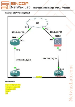 Internet Key Exchange (IKEv2) Protocol
Example S2S VPN using IKEv2
Peer1 (Router)
crypto ikev2 proposal 10
encryption aes-cbc-256
integrity sha256
group 5
exit
Figure 5 Topology
 