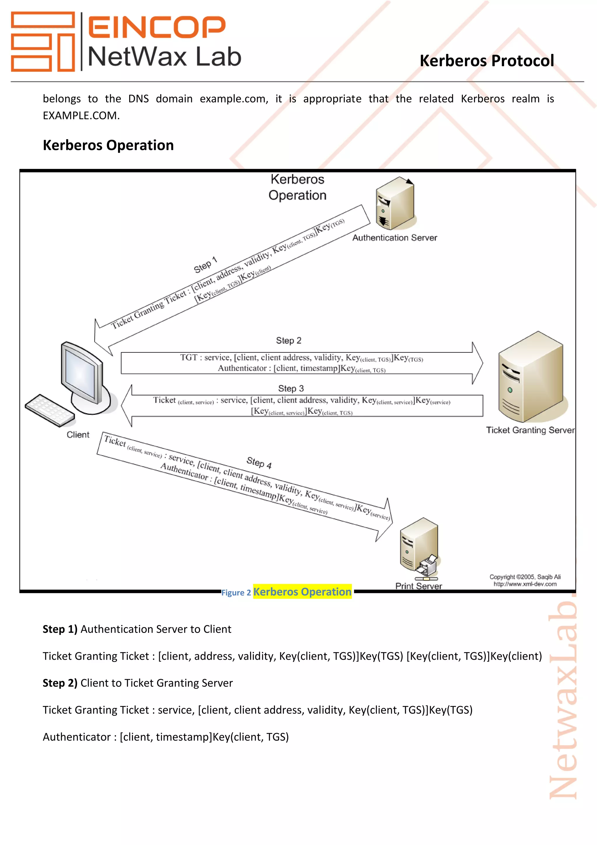 Kerberos Protocol
belongs to the DNS domain example.com, it is appropriate that the related Kerberos realm is
EXAMPLE.COM.
Kerberos Operation
Step 1) Authentication Server to Client
Ticket Granting Ticket : [client, address, validity, Key(client, TGS)]Key(TGS) [Key(client, TGS)]Key(client)
Step 2) Client to Ticket Granting Server
Ticket Granting Ticket : service, [client, client address, validity, Key(client, TGS)]Key(TGS)
Authenticator : [client, timestamp]Key(client, TGS)
Figure 2 Kerberos Operation
 