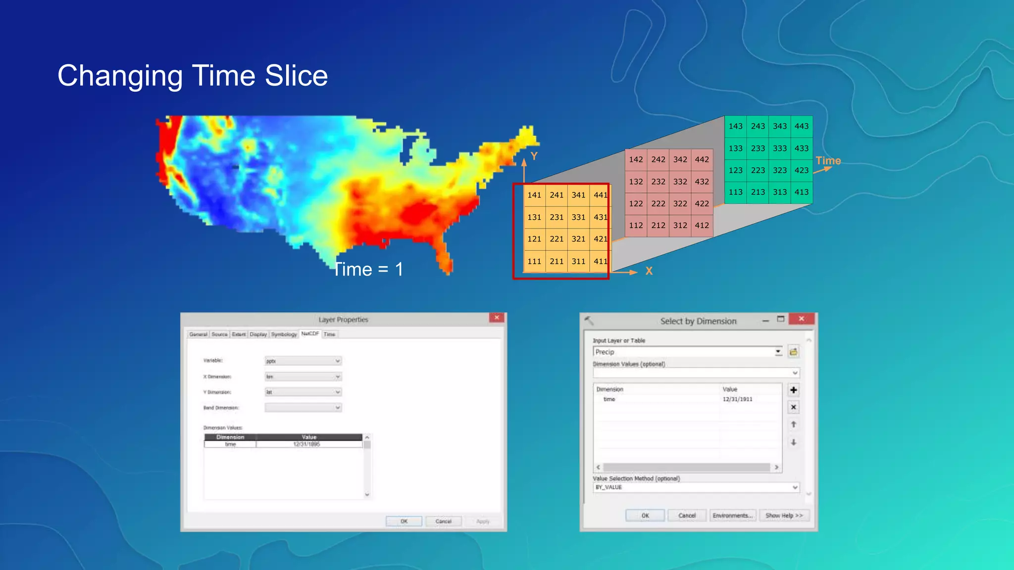 Time = 1
141 241 341
131 231 331
121 221 321
111 211 311
441
431
421
411
142 242 342
132 232 332
122 222 322
112 212 312
442
432
422
412
143 243 343
133 233 333
123 223 323
113 213 313
443
433
423
413
Y
X
Time
Changing Time Slice
 