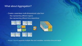 Multidimensional Scientific Data in ArcGIS | PPTX