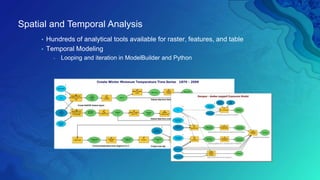Multidimensional Scientific Data in ArcGIS | PPT