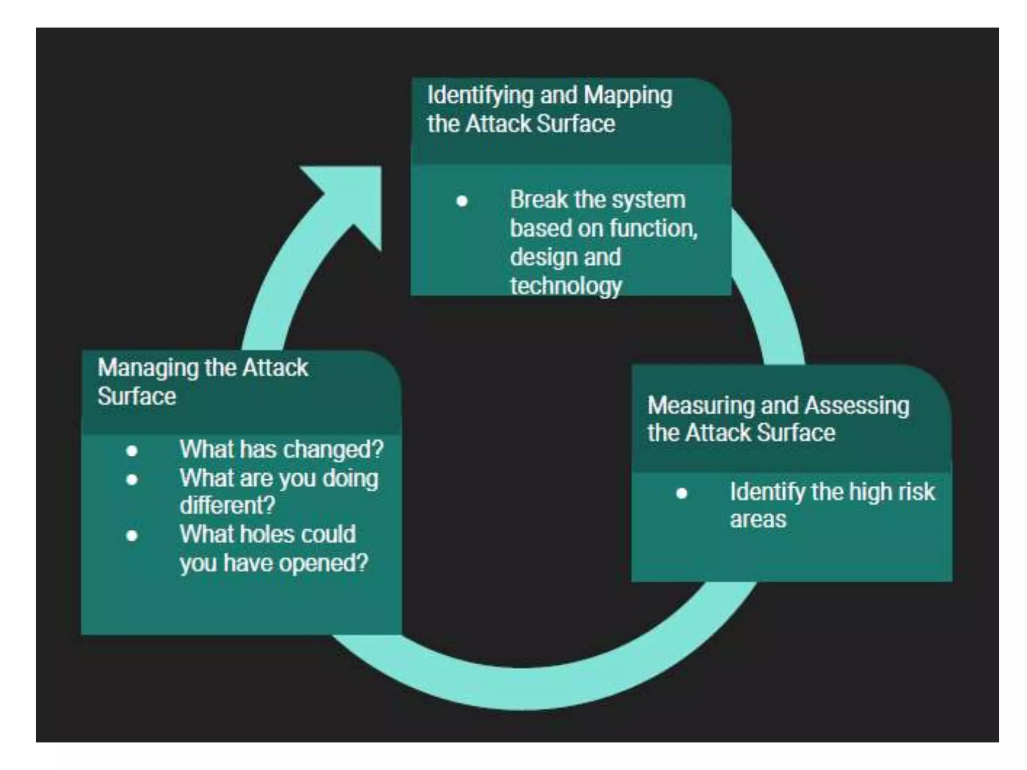 Education – Partnership – Solutions
Information Security
Office of Budget and Finance
 