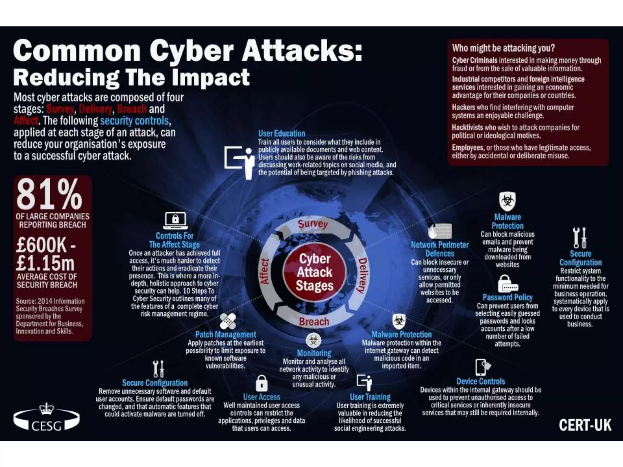 Education – Partnership – Solutions
Information Security
Office of Budget and Finance
 