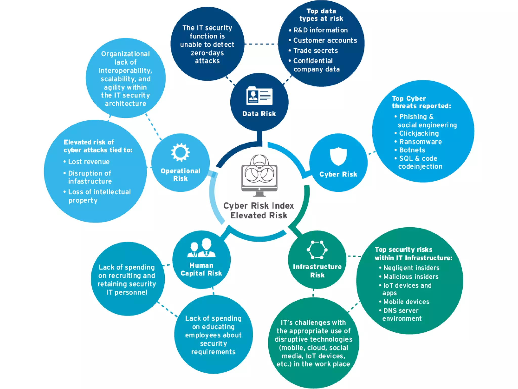 Education – Partnership – Solutions
Information Security
Office of Budget and Finance
 