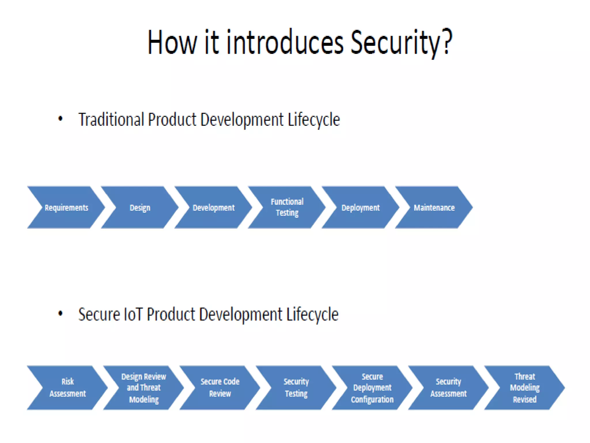 Education – Partnership – Solutions
Information Security
Office of Budget and Finance
 