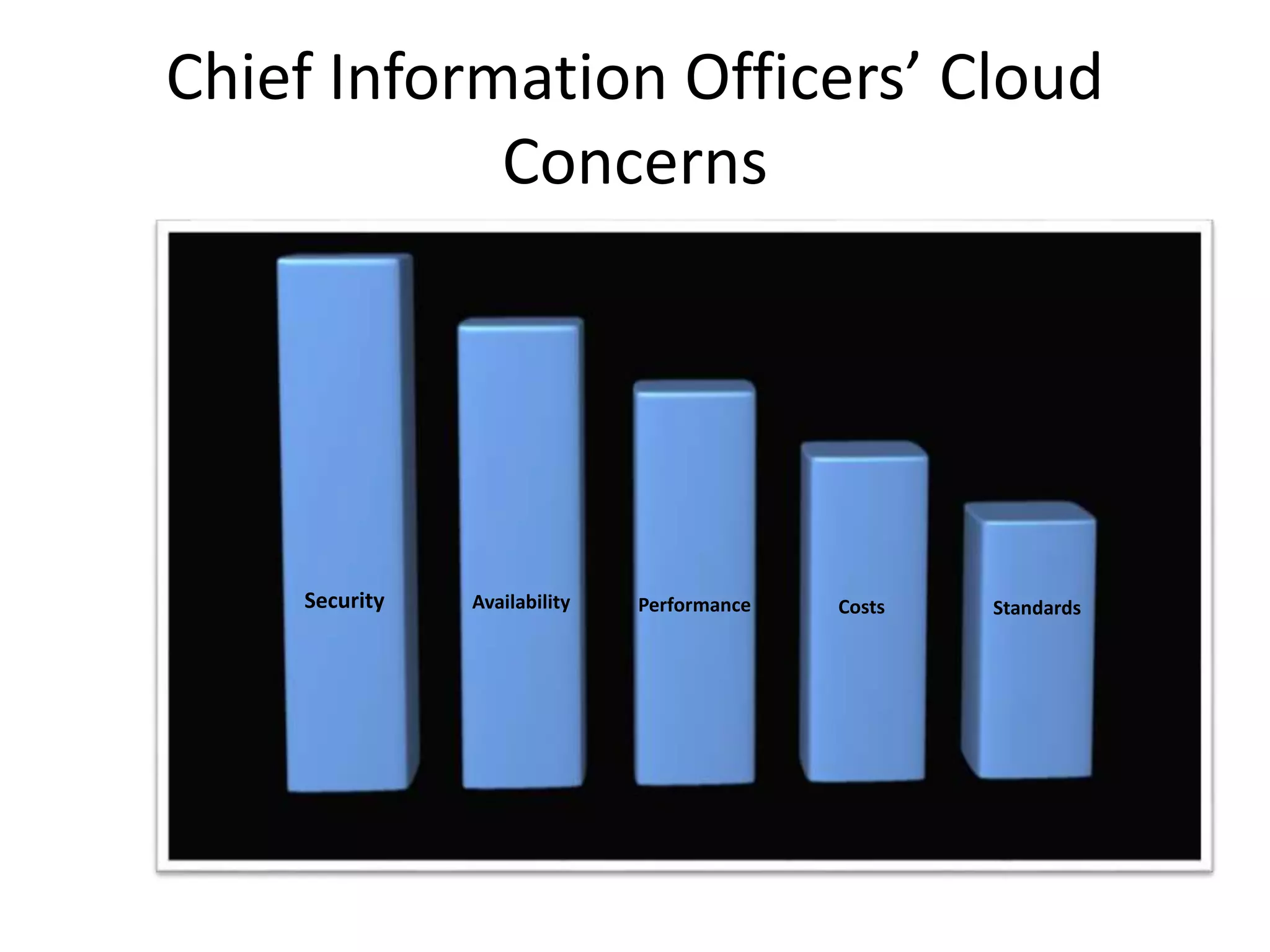 Chief Information Officers’ Cloud
Concerns
Security Availability Performance Costs Standards
 