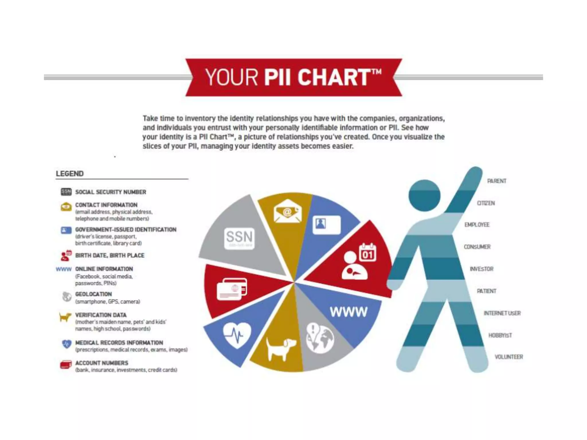 Education – Partnership – Solutions
Information Security
Office of Budget and Finance
 