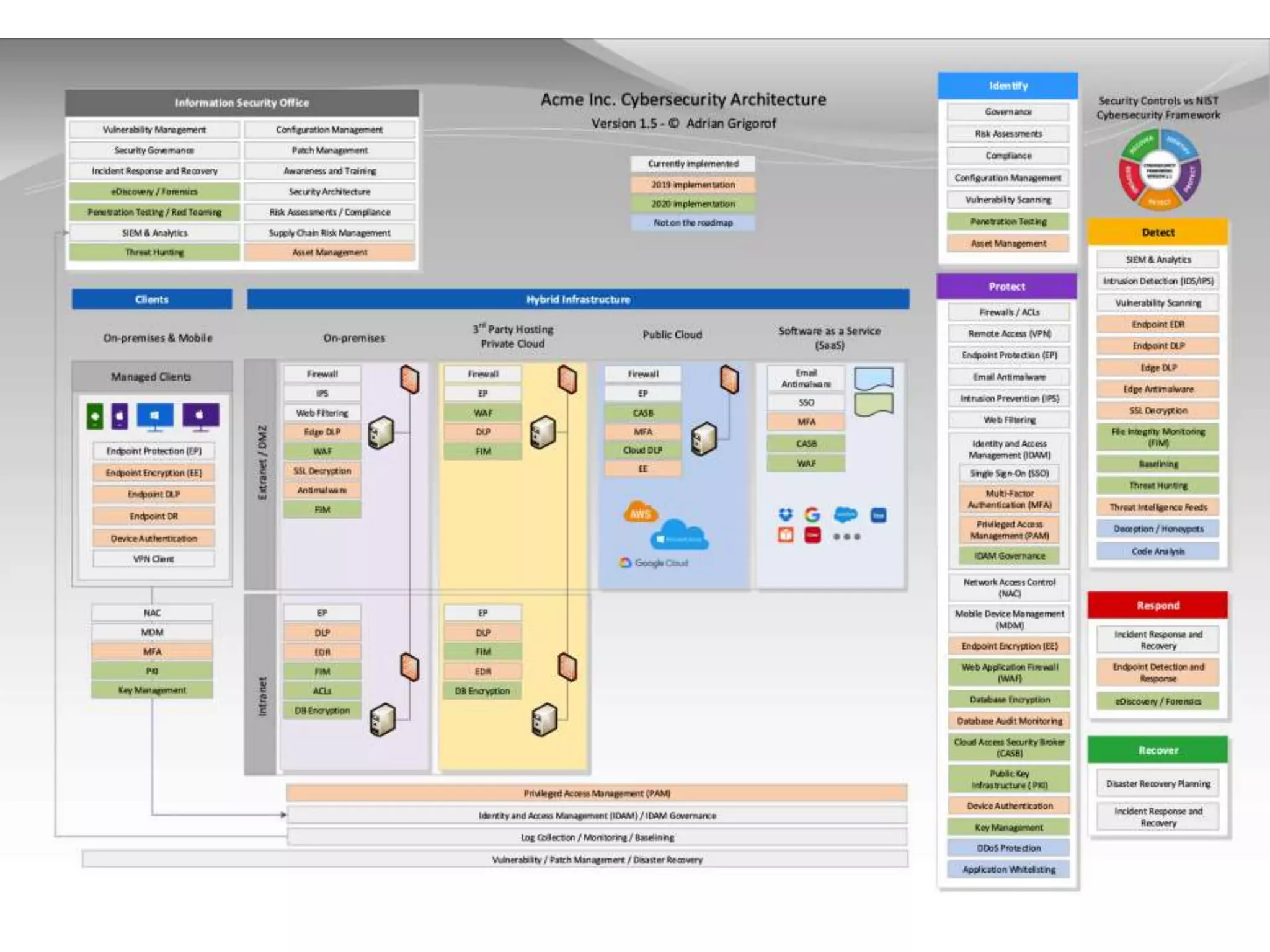 Education – Partnership – Solutions
Information Security
Office of Budget and Finance
 