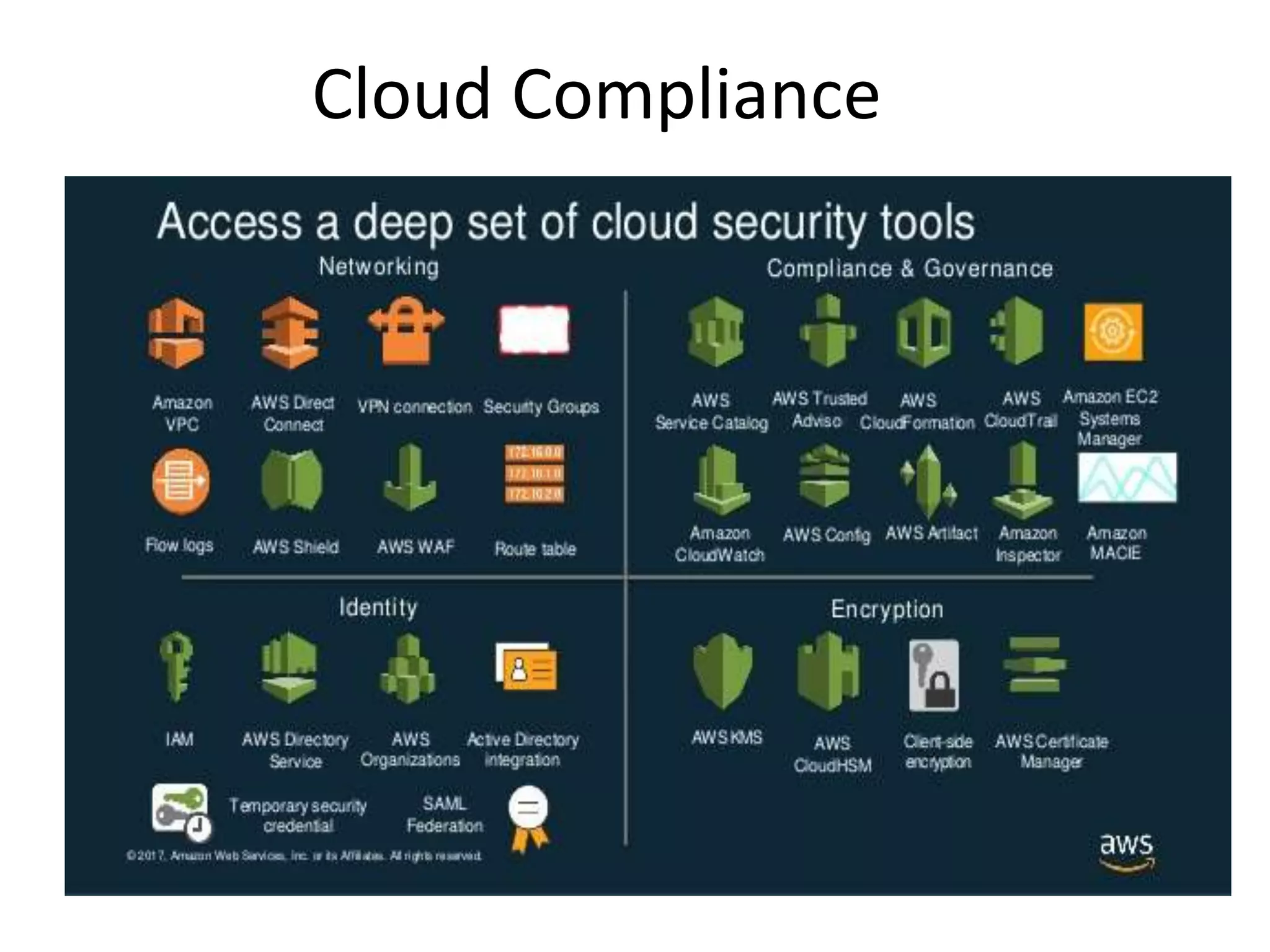 Cloud Compliance
 