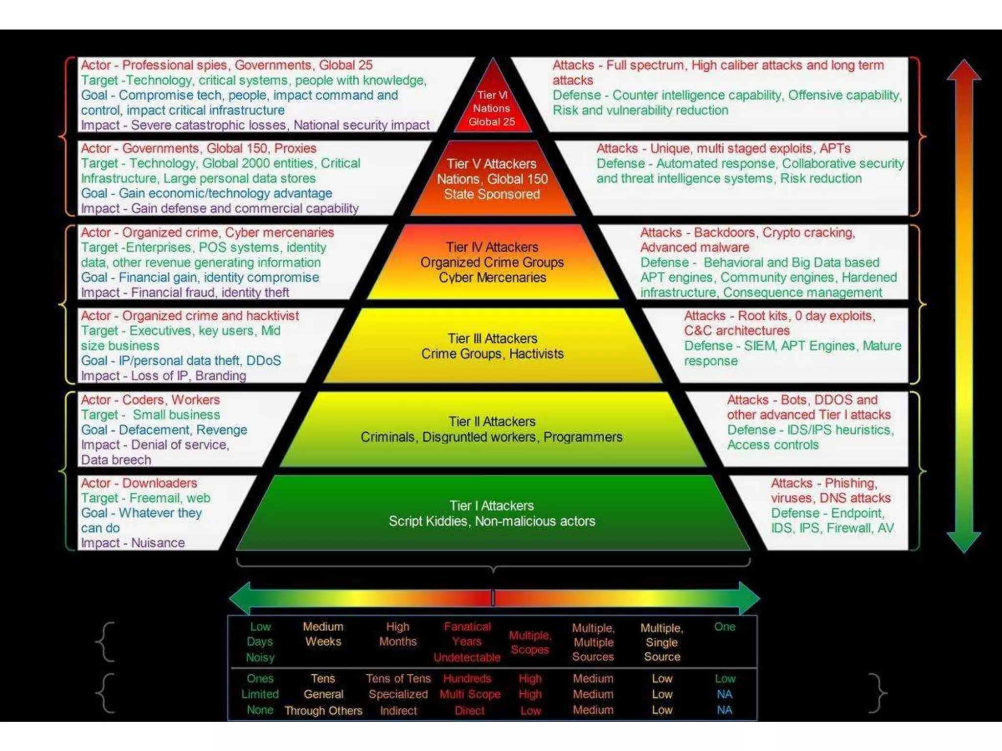 Education – Partnership – Solutions
Information Security
Office of Budget and Finance
 
