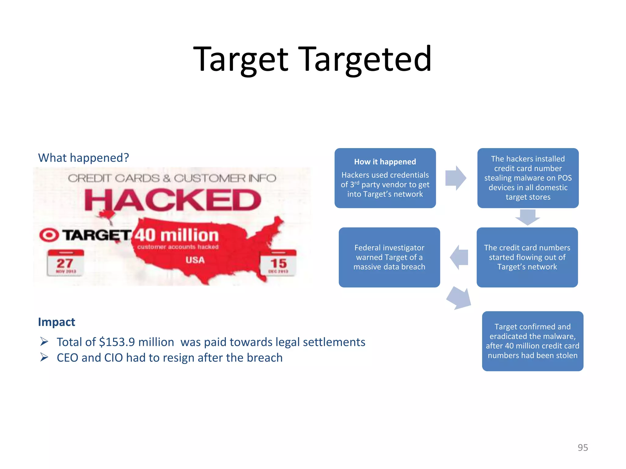 Target Targeted
What happened? How it happened
Hackers used credentials
of 3rd party vendor to get
into Target’s network
The hackers installed
credit card number
stealing malware on POS
devices in all domestic
target stores
The credit card numbers
started flowing out of
Target’s network
Federal investigator
warned Target of a
massive data breach
Target confirmed and
eradicated the malware,
after 40 million credit card
numbers had been stolen
Impact
 Total of $153.9 million was paid towards legal settlements
 CEO and CIO had to resign after the breach
95
 