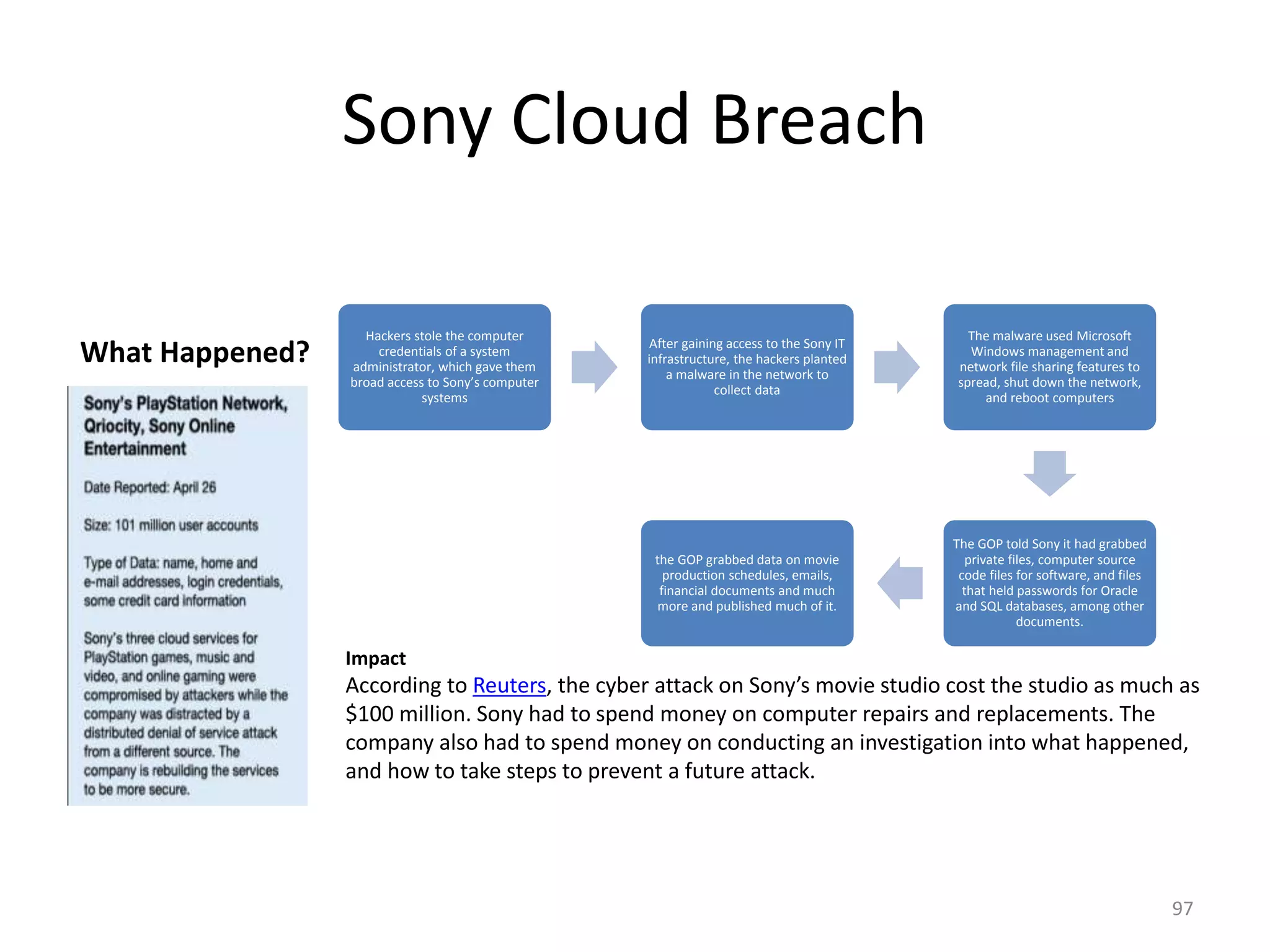 Sony Cloud Breach
What Happened?
Hackers stole the computer
credentials of a system
administrator, which gave them
broad access to Sony’s computer
systems
After gaining access to the Sony IT
infrastructure, the hackers planted
a malware in the network to
collect data
The malware used Microsoft
Windows management and
network file sharing features to
spread, shut down the network,
and reboot computers
The GOP told Sony it had grabbed
private files, computer source
code files for software, and files
that held passwords for Oracle
and SQL databases, among other
documents.
the GOP grabbed data on movie
production schedules, emails,
financial documents and much
more and published much of it.
Impact
According to Reuters, the cyber attack on Sony’s movie studio cost the studio as much as
$100 million. Sony had to spend money on computer repairs and replacements. The
company also had to spend money on conducting an investigation into what happened,
and how to take steps to prevent a future attack.
97
 