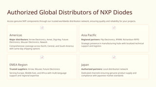 NXP-Diodes-Suppliers-Trusted-Partners-for-Advanced-Semiconductor ...