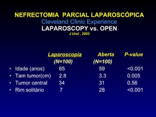 NEFRECTOMIA  PARCIAL LAPAROSCÓPICA Cleveland Clinic Experience LAPAROSCOPY vs. OPEN J Urol , 2003     Laparoscopia   Aberta   P-value   (N=100)   (N=100) Idade (anos)   65   59   <0.001 Tam tumor(cm)   2.8   3.3    0.005 Tumor central  34   31   0.56 Rim solitário  7    28   <0.001 