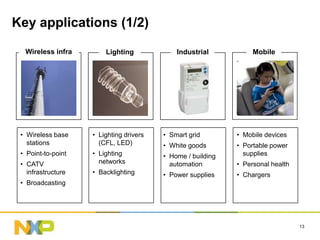 Key applications (1/2)

  Wireless infra        Lighting             Industrial           Mobile




 • Wireless base    • Lighting drivers   • Smart grid        • Mobile devices
   stations           (CFL, LED)         • White goods       • Portable power
 • Point-to-point   • Lighting           • Home / building     supplies
 • CATV               networks             automation        • Personal health
   infrastructure   • Backlighting       • Power supplies    • Chargers
 • Broadcasting




                                                                                 13
 