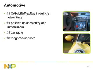 Automotive

   #1 CAN/LIN/FlexRay in-vehicle
    networking
   #1 passive keyless entry and
    immobilizers
   #1 car radio
   #3 magnetic sensors




                                    15
 